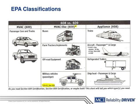 PPT - HVAC Certification, Tools and Training PowerPoint Presentation, free download - ID:9015051