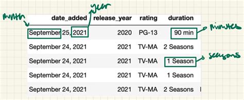 Image result for Clean Data-Data Science Python