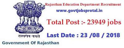 23,949 Government jobs in Rajasthan Education Department 2018 - Teacher ...