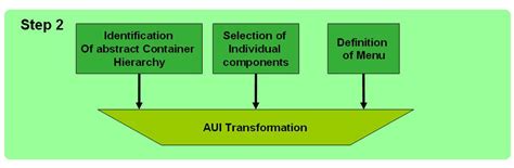 Image result for Interface Abstract Users From Low Level