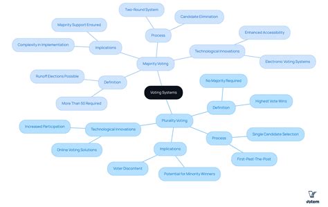 Understanding Plurality vs Majority Definition in Voting Systems ...