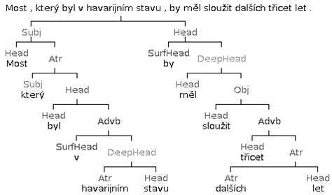 Syntactic Tree 的图像结果