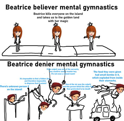 Mental Gymnastics Meme Template