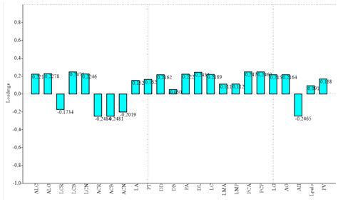 No Differences among Areas in “Paisanita” Cattle from Guatemala [v1 ...