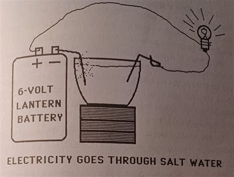 Image result for Exploding Hydrogen Bubbles
