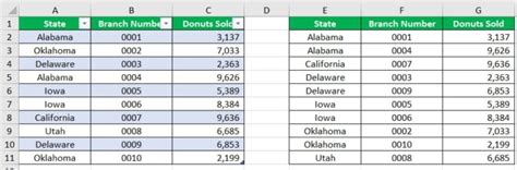 Image result for Excel Sort Table Automatically
