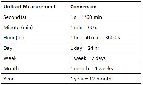 Basic Units of Measurement - General Test Preparation for CUET - CUET ...