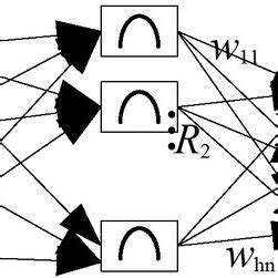 Image result for MATLAB Radial Basis