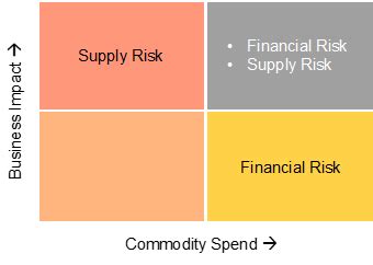Tactics for Negotiation with Monopolistic Suppliers | Negotiation ...