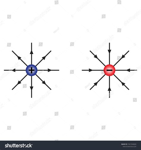 Electric Charge 的图像结果