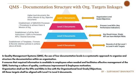 Image result for QMS Documentation Examples