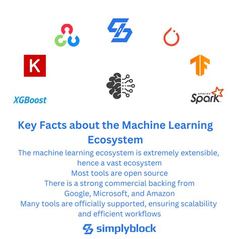 Machine Learning Open Source 的图像结果