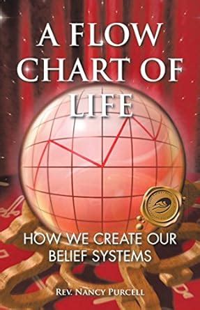 A Flow Chart of Life: How We Create Our Belief Systems eBook : Purcell ...