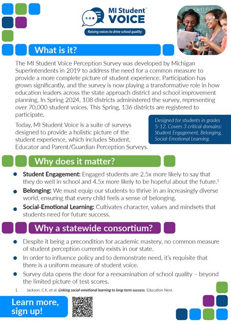 Student Perception Survey Brochure - Resources - MI Student Voice