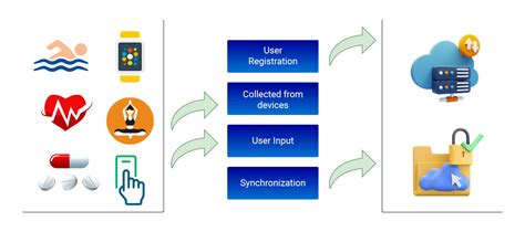 Medical Data Technology 的图像结果