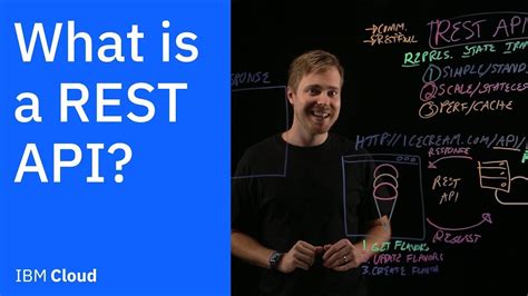 REST API Explained 的图像结果