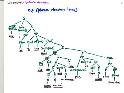 Syntactic Behavior 的图像结果