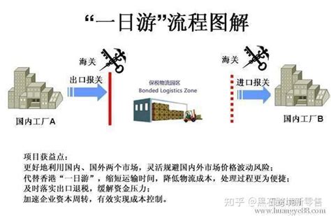 2022香港硕士移民避坑指南（附办理流程） - 知乎