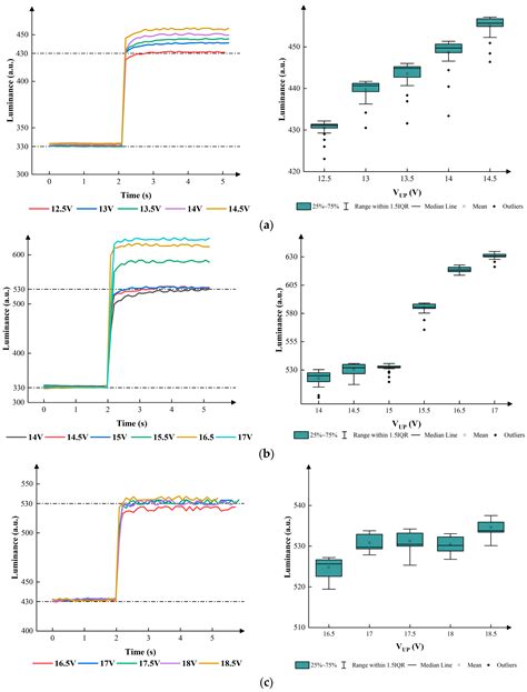 High-Performance Multi-Level Grayscale Conversion by Driving Waveform ...