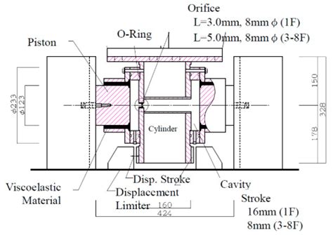 Damping Estimation of an Eight-Story Steel Building Equipped with Oil ...
