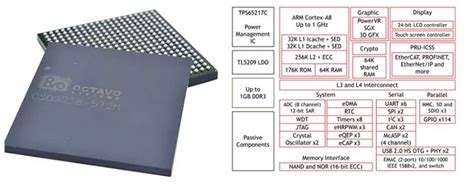 Image result for GPRS Module Bus Tracking System Projects