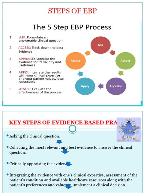 Image result for EBP Process Form