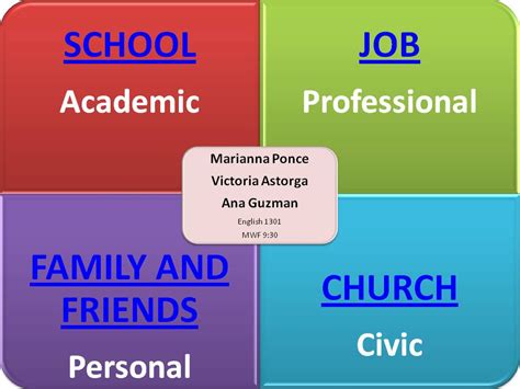 Image result for Discourse Community Examples