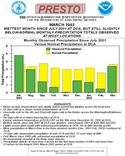 Precipitation and Temperature Summary for Baltimore/Washington: 2002