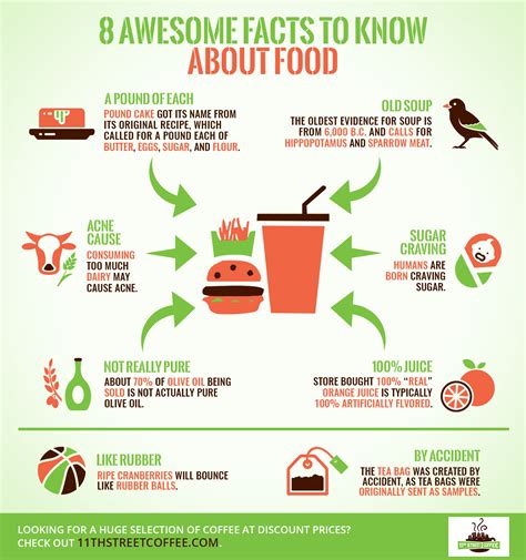 8 Awesome Facts to Know About Food | Shared Info Graphics