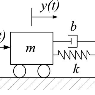 Image result for Newton-Raphson Method of Spring Damper System
