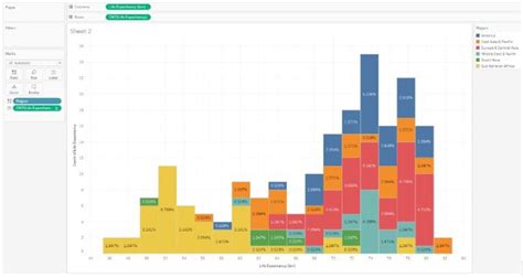 Tableau Histogram Interwork 的图像结果