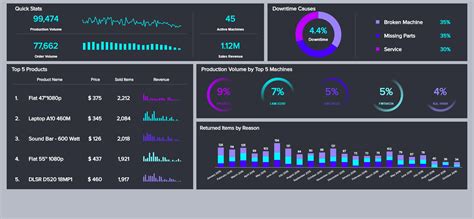 Production Dashboard Examples 的图像结果