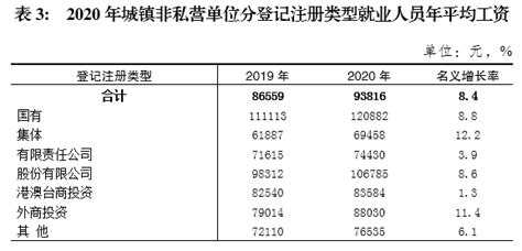 2021年重庆规模以上企业就业人员分岗位年平均工资情况 - 重庆市统计局