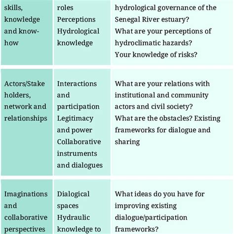 Image result for Matrix Interview
