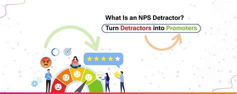 What Is an NPS Detractor? Turn Detractors Into Promoters