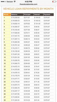 capital one modification auto loan capital one auto refinance myfico 174 forums 3971416 capital one modification auto loan capital one auto refinance myfico 174 forums 3971416