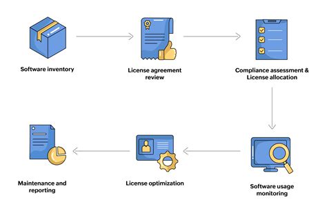 Image result for Software Service License