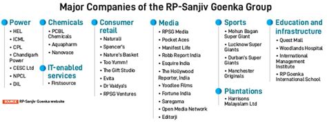 Wealth is also about giving back: Sanjiv Goenka