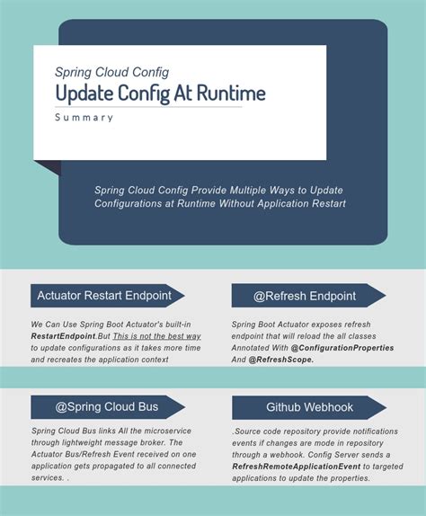 spring cloud config server github 的图像结果