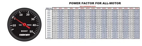 Image result for Performance Compression Ratio for Motorcycles