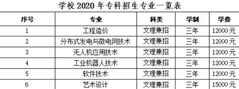 中播网 —— 中国矿业大学银川学院2020年全日制普通本（专）科招生录取考试须知