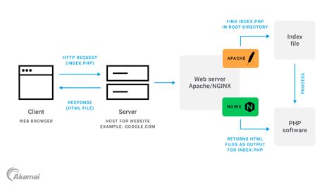 Communications Server 的图像结果