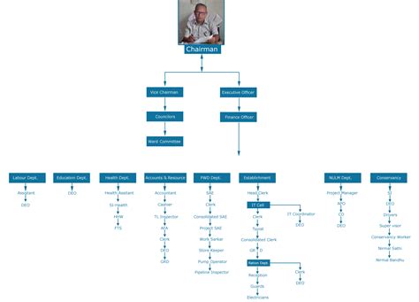 Maynaguri Municipality