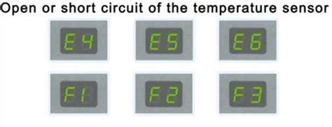 Image result for Mini Split AC E5 Error Code