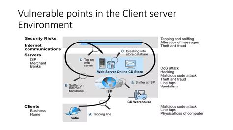 Image result for Importance of Computer Network Security