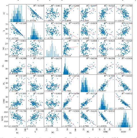 Semantic Compaction 的图像结果