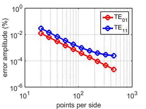 Image result for ABCD Matrix for Step Index Fiber