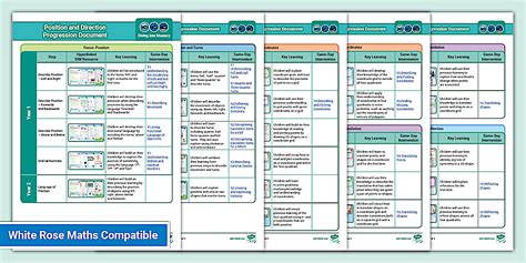 👉 Diving into Mastery Progression Overview – Position and Direction