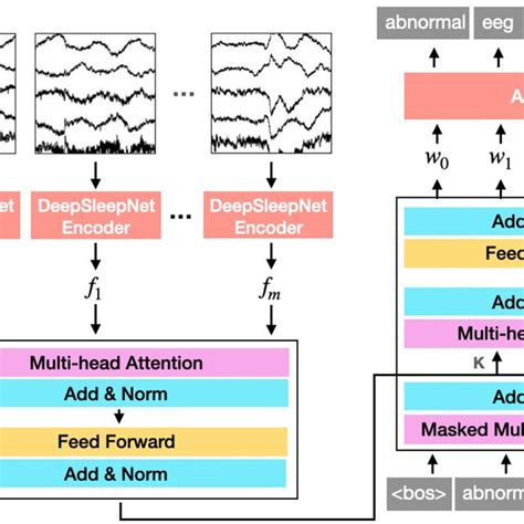 Image result for Deformable Encoder