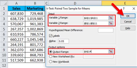 How to Use T Test in Excel 的图像结果